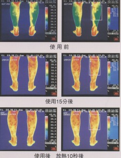 温熱試験